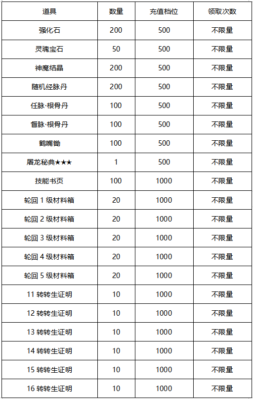 限时活动（10月9日-10月14日）