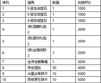 ﻿《西游荣耀（送毕业悟空）》单日大额积分返利（线下长期）