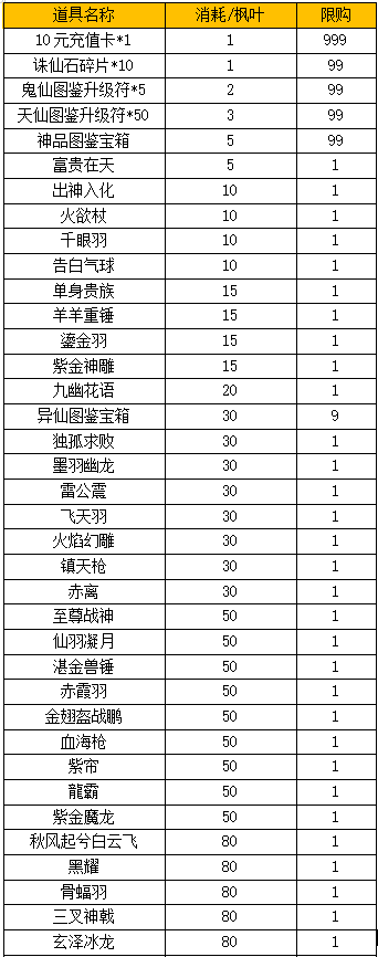 限时兑换活动（10月15日-10月21日）