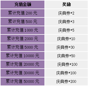 《苍之女武神（BUG互助点充）》限时兑换（10月15日-10月21日）