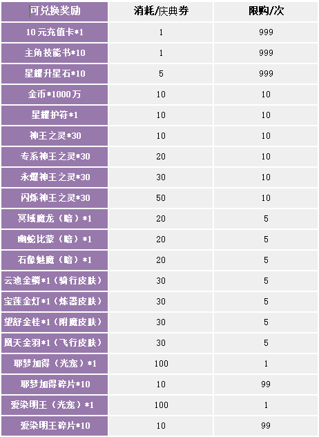 《苍之女武神（BUG互助点充）》限时兑换（10月15日-10月21日）