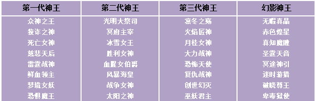 《苍之女武神（BUG互助点充）》限时兑换（10月15日-10月21日）