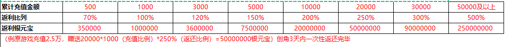 ﻿《我的西游（送观照毕业神兽）》转游福利（线下长期）