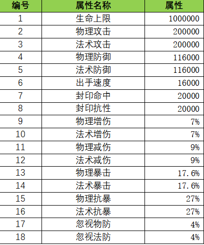 ﻿《天逆（毕业式神刷充）》大额定制活动（线下长期）