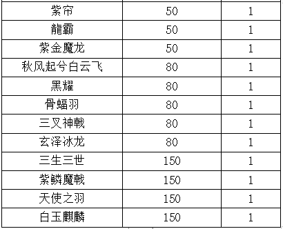 《唐门六道-GM共享充值》限时兑换（10月22日-10月28日）