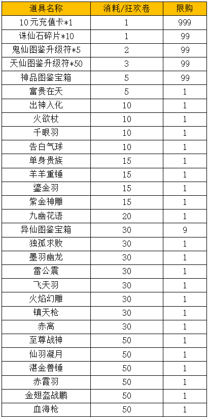 《唐门六道-GM共享充值》限时兑换（10月22日-10月28日）