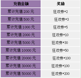 《苍之女武神（BUG互助点充）》限时兑换（10月22日-10月28日）