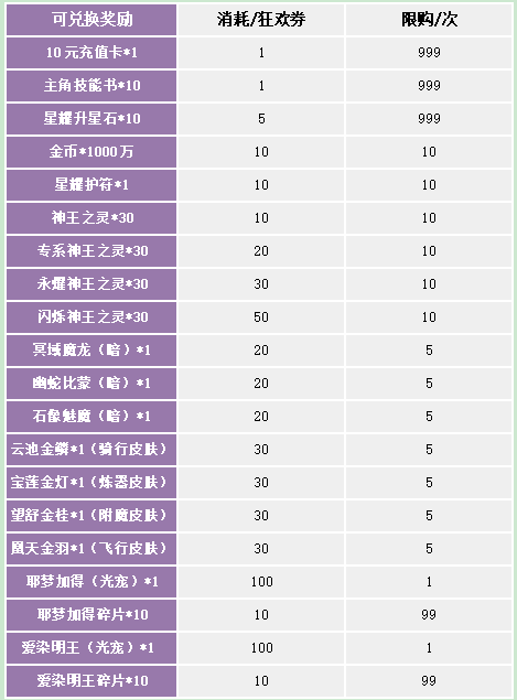 《苍之女武神（BUG互助点充）》限时兑换（10月22日-10月28日）