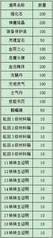 ﻿《傲视龙城（打怪无限掉充）》限时活动（10月25日-10月31日）