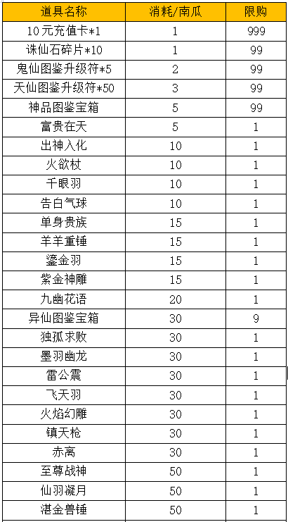 万圣节限时兑换（10月29日-11月4日）