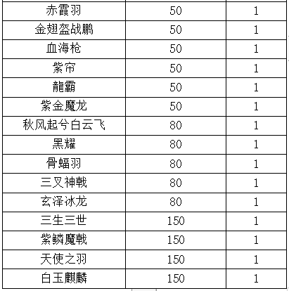 万圣节限时兑换（10月29日-11月4日）