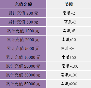 《苍之女武神（BUG互助点充）》限时兑换（10月29日-11月4日）