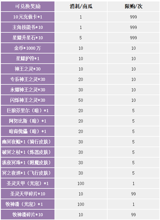 《苍之女武神（BUG互助点充）》限时兑换（10月29日-11月4日）