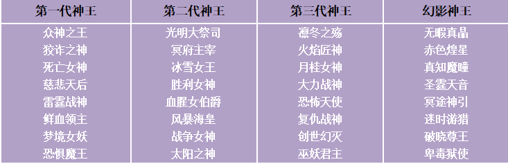 《苍之女武神（BUG互助点充）》限时兑换（10月29日-11月4日）