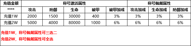 ﻿《曜石神魔录（万年魂环刷充）》专属称号定制（线下长期）