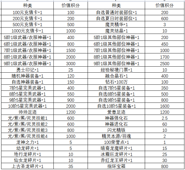 《精灵猎人（无限资源版）》单日大额福利（线下长期）