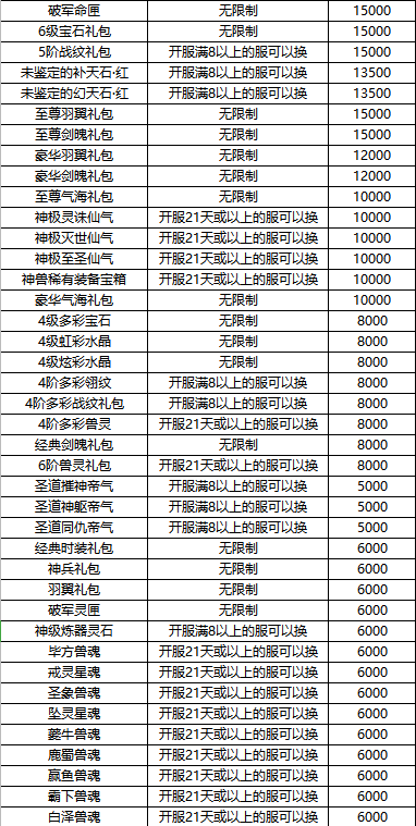 《绝世战魂-前传（养龙寺）》积分兑换活动（线下长期）