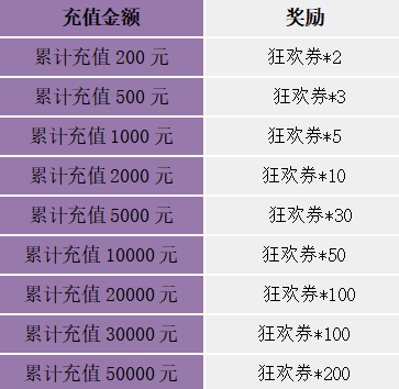 《苍之女武神（BUG互助点充）》假日狂欢限时兑换活动（11月19日-11月25日）