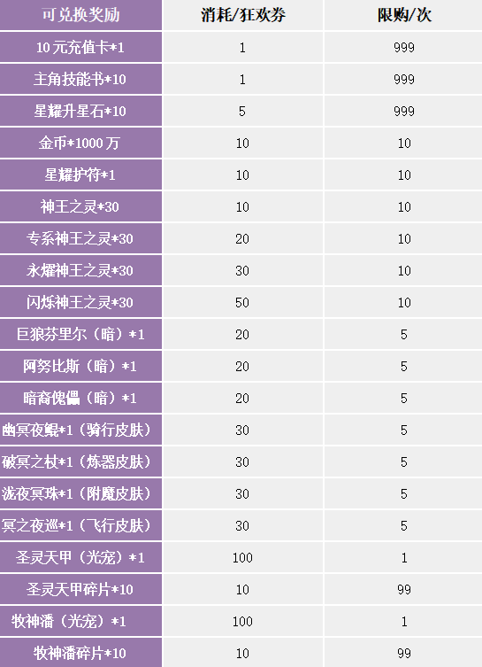 《苍之女武神（BUG互助点充）》假日狂欢限时兑换活动（11月19日-11月25日）