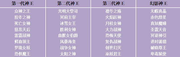 《苍之女武神（BUG互助点充）》假日狂欢限时兑换活动（11月19日-11月25日）