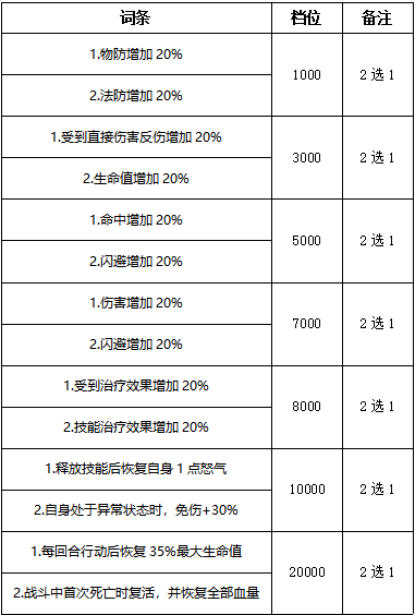 《傲视龙城（海克斯狠活刷充）》限时活动（11月30日-12月6日）