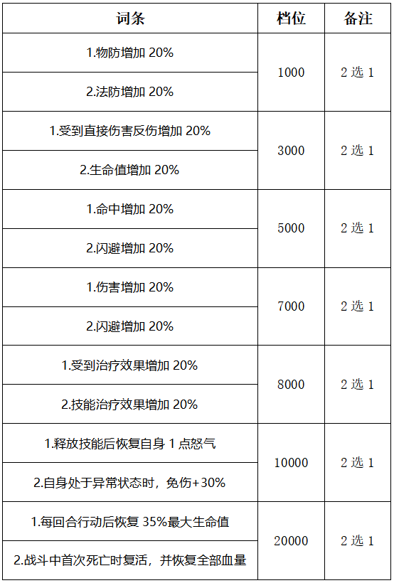 《傲视龙城（海克斯狠活刷充）》12倍道具+定制宝物（12月8日-12月14日）