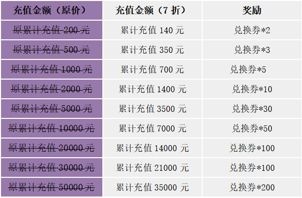 ﻿《苍之女武神-送千抽万充》限时兑换活动（12月10日-12月16日）