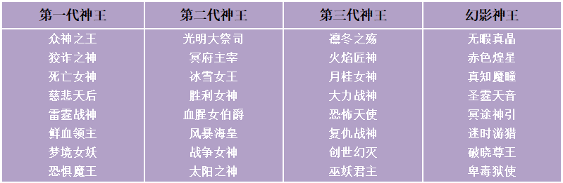 ﻿《苍之女武神-送千抽万充》限时兑换活动（12月10日-12月16日）