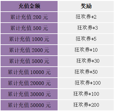 《苍之女武神（BUG互助点充）》限时兑换活动（12月17日-12月23日）