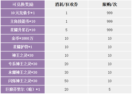 《苍之女武神（BUG互助点充）》限时兑换活动（12月17日-12月23日）