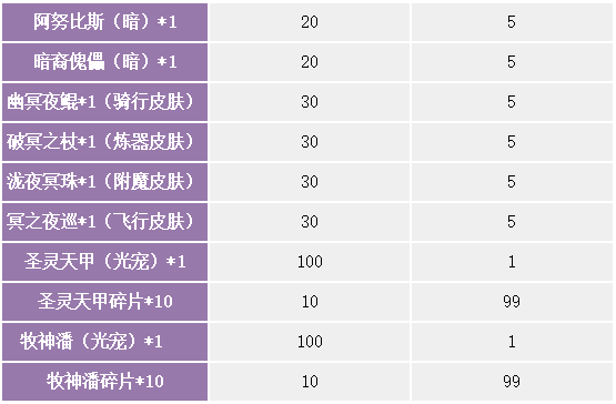 《苍之女武神（BUG互助点充）》限时兑换活动（12月17日-12月23日）