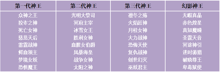 《苍之女武神（BUG互助点充）》限时兑换活动（12月17日-12月23日）