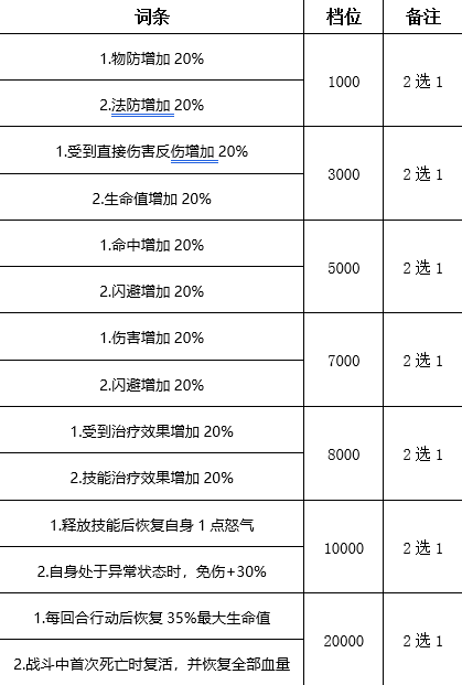 ﻿《傲视龙城（海克斯狠活刷充）》圣诞限时活动（12月22日-12月29日）