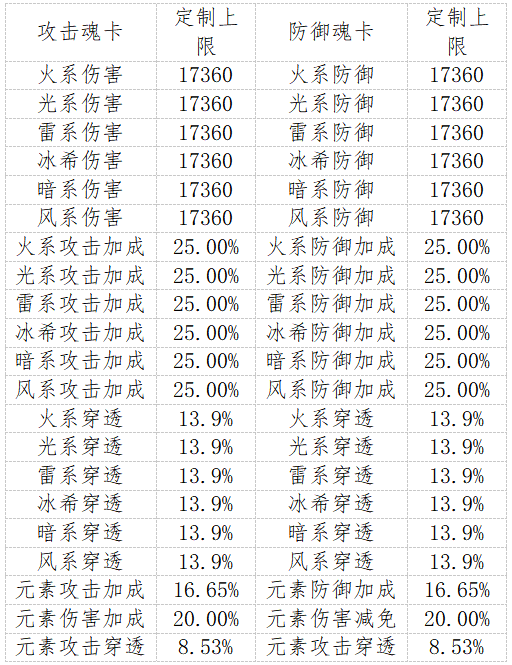 ﻿《天使纪元-刷充科技MU》双旦限时狂欢（12月25日-1月1日）