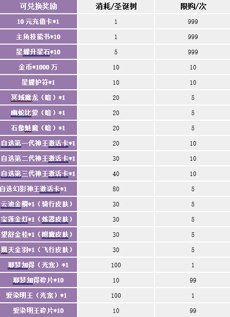 ﻿《苍之女武神-送千抽万充》欢乐圣诞节7折兑换活动（12月24日-12月30日）