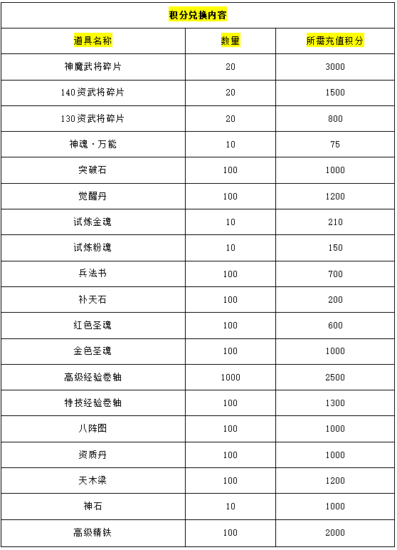 《天子令（送GM20万充）》圣诞节活动（12月23日-12月25日）