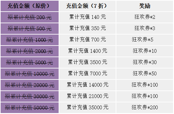 ﻿《苍之女武神-送千抽万充》7折兑换活动（2022年12月31日-2023年1月6日）