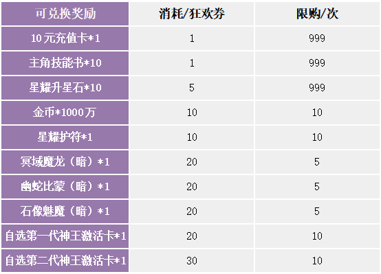 ﻿《苍之女武神-送千抽万充》7折兑换活动（2022年12月31日-2023年1月6日）