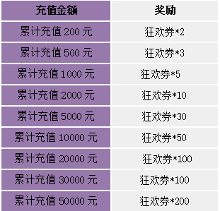 《苍之女武神（BUG互助点充）》限时兑换（1月7日-1月13日）