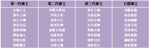 《苍之女武神（BUG互助点充）》限时兑换（1月7日-1月13日）