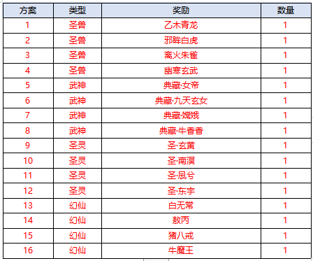 《天剑诀-百万作弊器》道具任选活动（1月6日-1月12日）