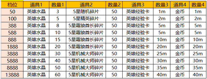 ﻿《末日之刃》限时活动（1月21日-1月27日）