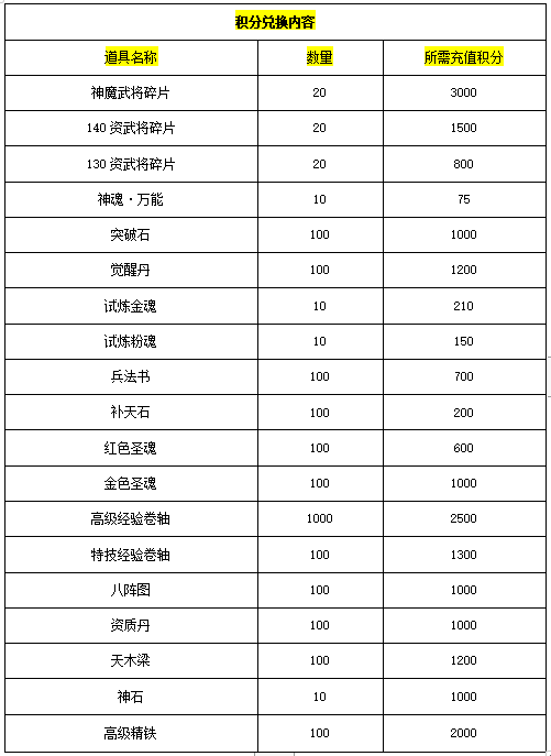 ﻿《天子令（送GM20万充）》二十倍返利（1月20日-1月27日）