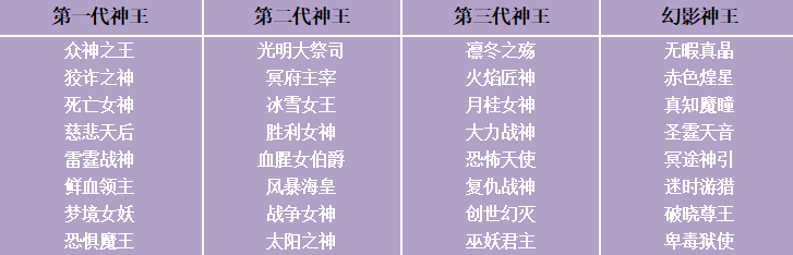 《苍之女武神-送千抽万充》周末狂欢活动（2月25日-3月3日）（线下申请）