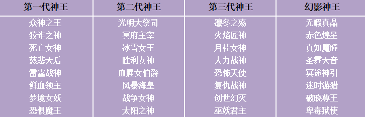 《苍之女武神（BUG互助点充）》周末狂欢活动（2月25日-3月3日）（线下申请）