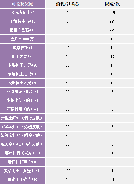 《苍之女武神（BUG互助点充）》周末狂欢活动（2月25日-3月3日）（线下申请）