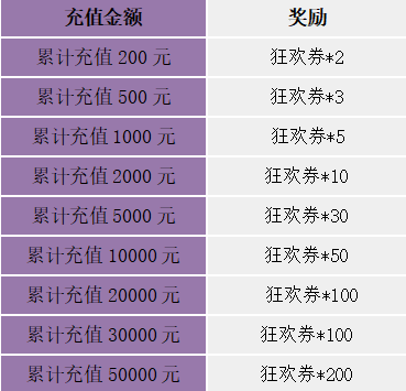 《苍之女武神（BUG互助点充）》周末狂欢活动（2月25日-3月3日）（线下申请）