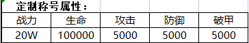 《逍遥游-剑荡江湖》定制称号活动（线下申请）