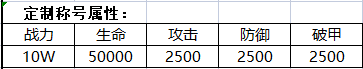 《逍遥游-剑荡江湖》定制称号活动（线下申请）