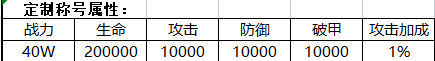 《逍遥游-剑荡江湖》定制称号活动（线下申请）